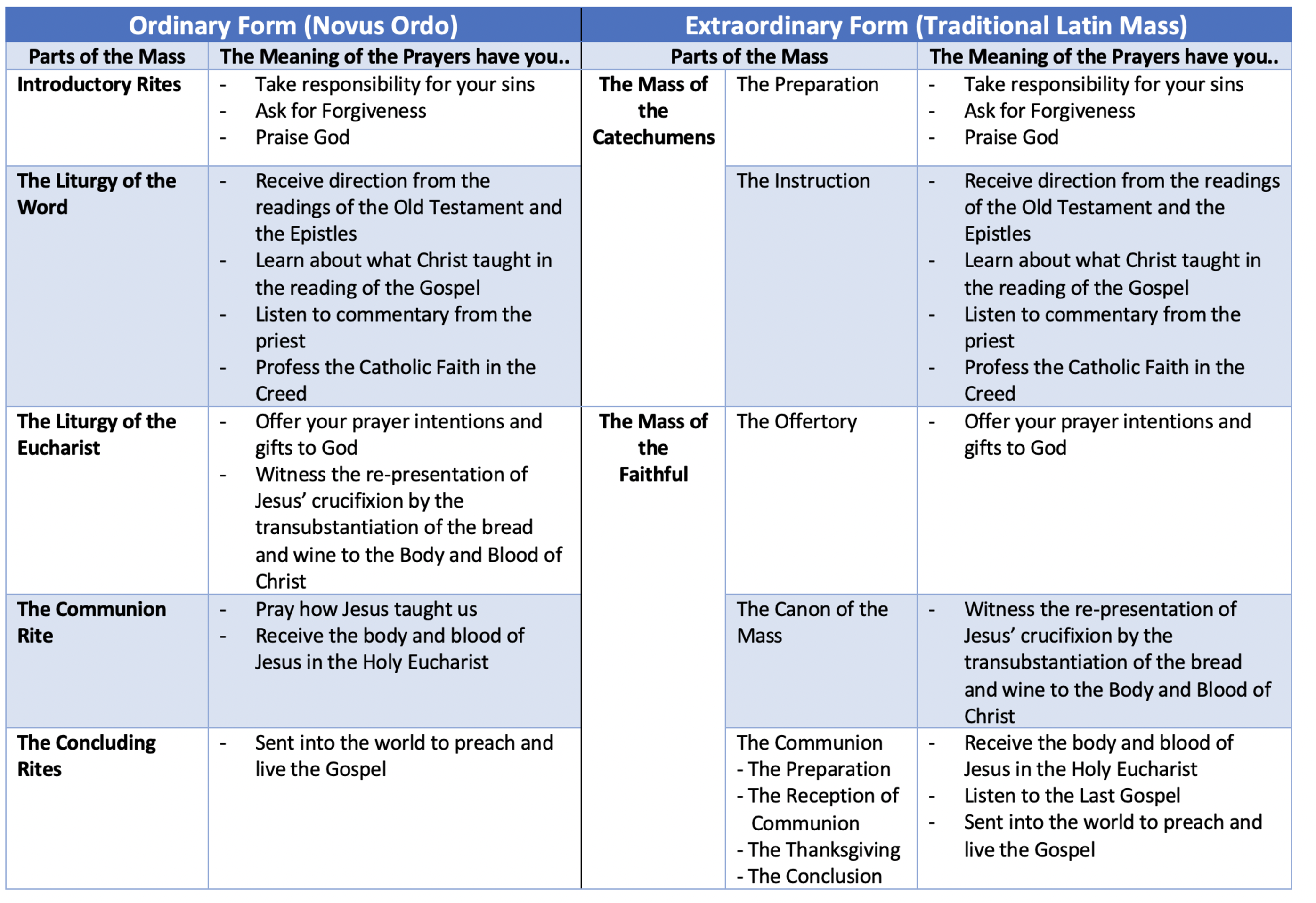 The Ultimate Simple Guide to Catholic Mass