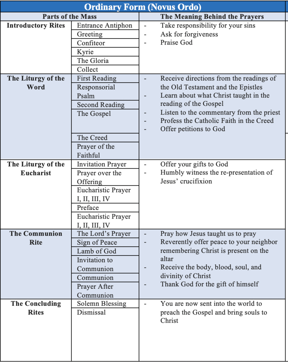 The Ultimate Simple Guide to Catholic Mass